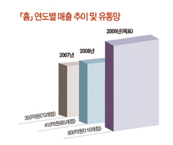 「흄」 ‘HOODY’시리즈 인기 1264-Image